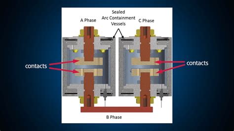 arc quenching switchgear